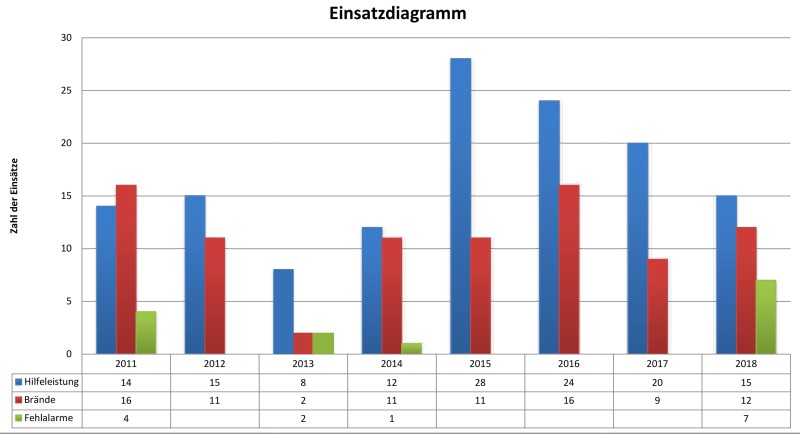 Einsatzstatistik_2011-2018.jpg - 53,92 kB